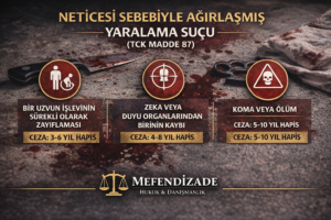 Neticesi Sebebiyle Ağırlaşmış Yaralama Suçu