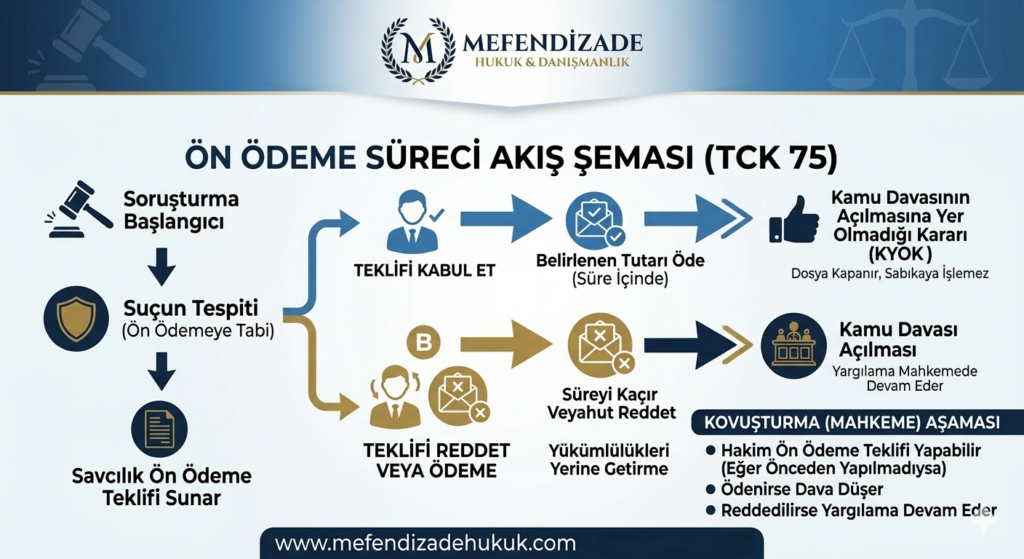 on-odeme-nedir