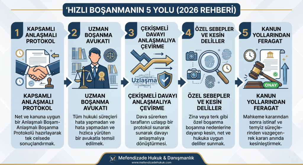 Boşanma sebepleri nelerdir? Boşanma davası süreci. Boşanma avukatı hukuki destek alın.